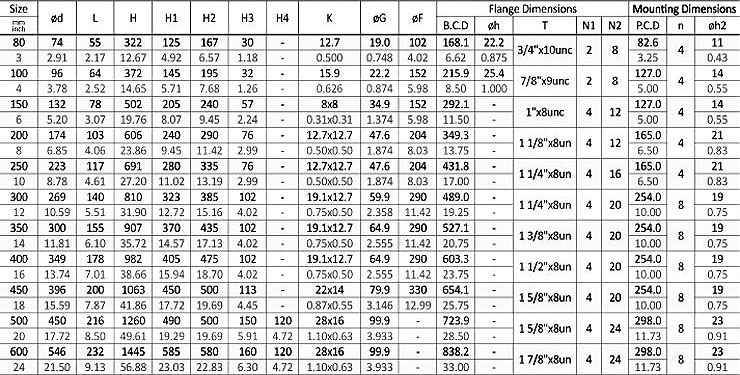 alfa hi flow 174 co ltd korea gt products gt double offset valve torque chart